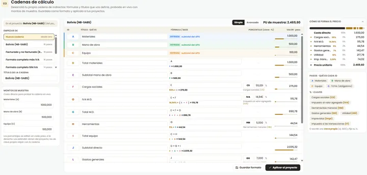 Editor de la cadena de indirectos con fórmulas y porcentajes