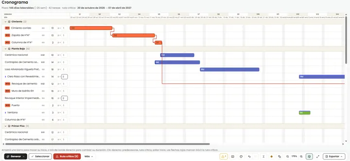 Cronograma de Gantt con la ruta crítica en rojo